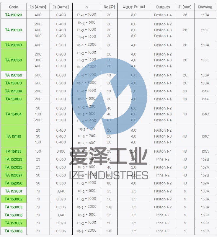 SIRIO電流變壓器TA系列 愛(ài)澤工業(yè) izeindustries.jpg