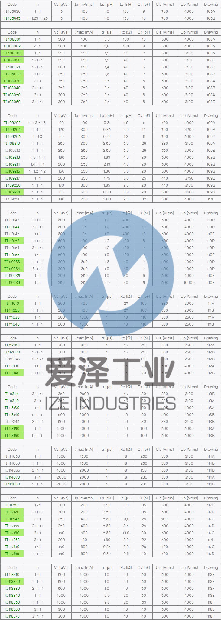 SIRIO脈沖驅動變壓器TI系列 愛澤工業(yè) izeindustries.png