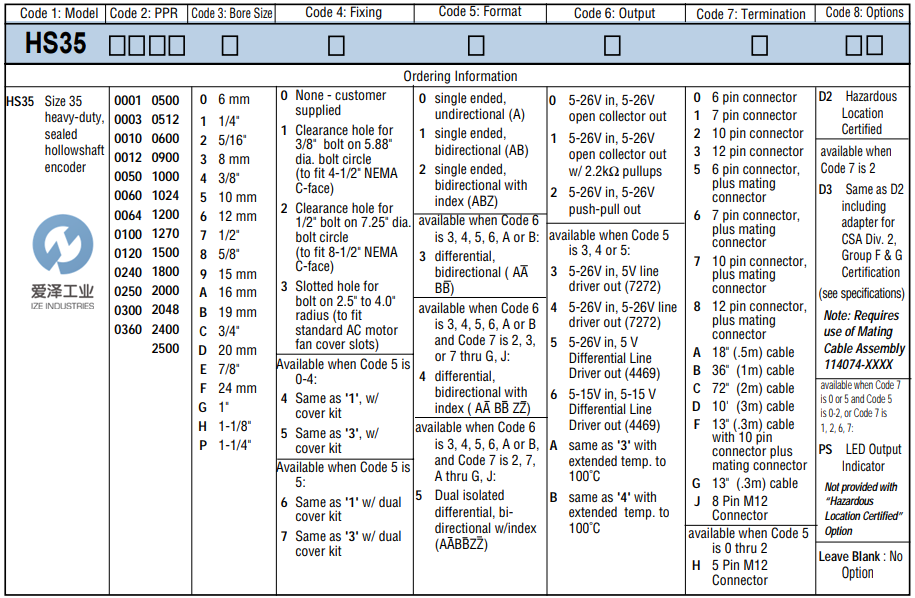 DYNAPAR編碼器HS350060833B1 愛(ài)澤工業(yè)izeindustries (2).png DYNAPAR編碼器HS350060833B1 愛(ài)澤工業(yè)izeindustries (2).png