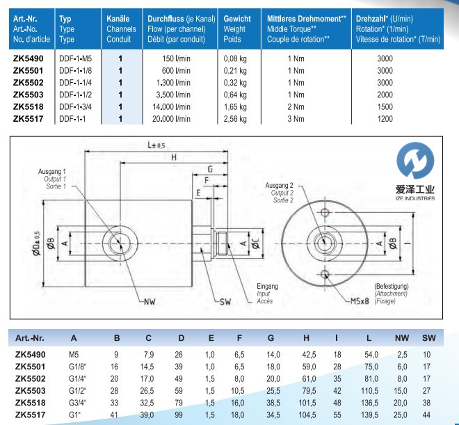 KONSTANDIN旋轉接頭DDF系列 愛澤工業(yè) izeindustries.jpg