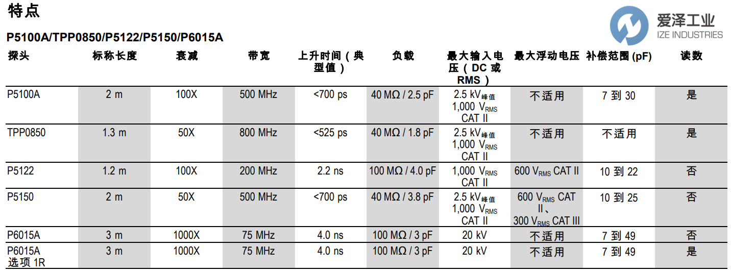 TEK示波器探頭P5122 愛(ài)澤工業(yè)izeindustries.png