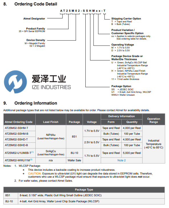 MICROCHIP串行存儲器AT25M02系列 愛澤工業(yè) izeindustry.png MICROCHIP串行存儲器AT25M02系列 愛澤工業(yè) izeindustry.png