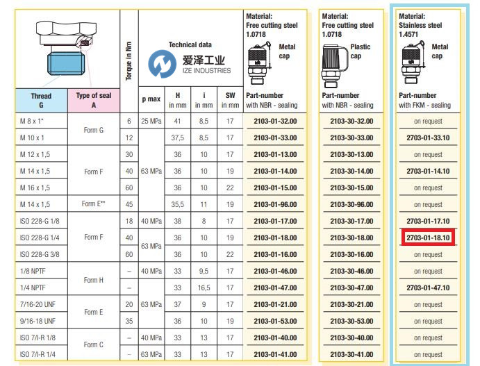 HYDROTECHNIK MINIMESS壁管接2703-01 愛澤工業(yè) izeindustries.jpg