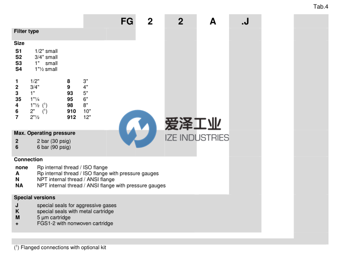 ELEKTROGAS過(guò)濾器FG系列  愛(ài)澤工業(yè) izeindustries.png