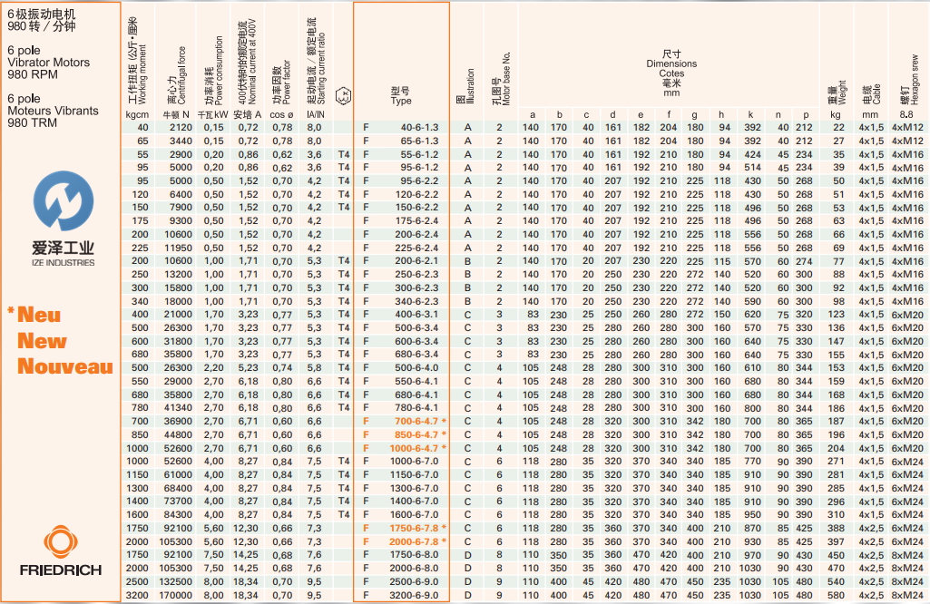 FRIEDRICH-振動電機F系列 愛澤工業(yè) izeindustries (1).png FRIEDRICH-振動電機F系列 愛澤工業(yè) izeindustries (1).png