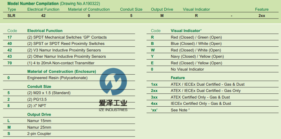 IMTEX-閥位指示器SLR系列 愛(ài)澤工業(yè) izeindustries (3).png