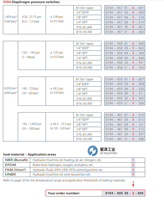 SUCO壓力開關0194-46103-1-012 愛澤工業(yè) izeindustries(1).png SUCO壓力開關0194-46103-1-012 愛澤工業(yè) izeindustries(1).png