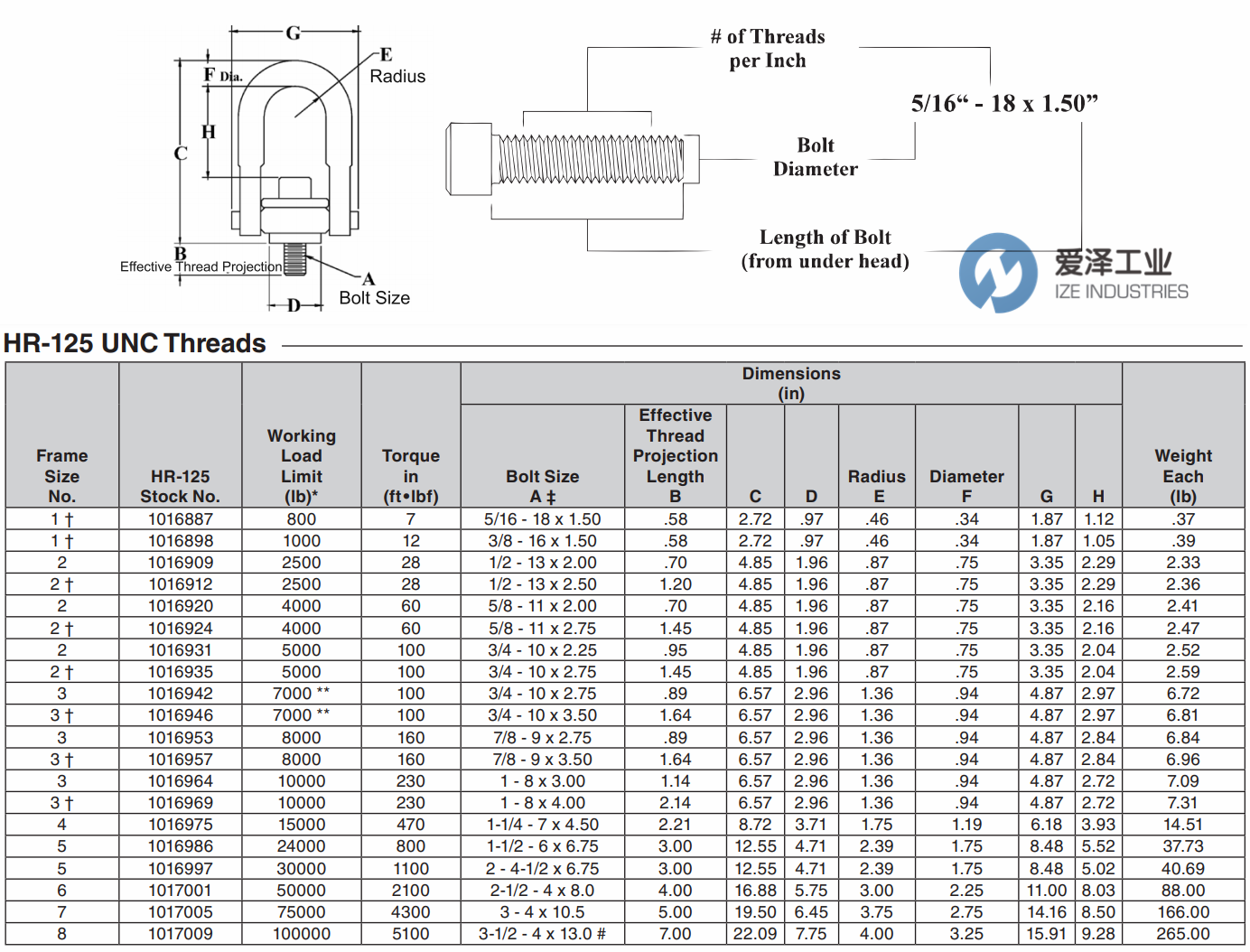 CROSBY旋轉吊環(huán)HR-125系列 愛澤工業(yè)ize-industries (2).png