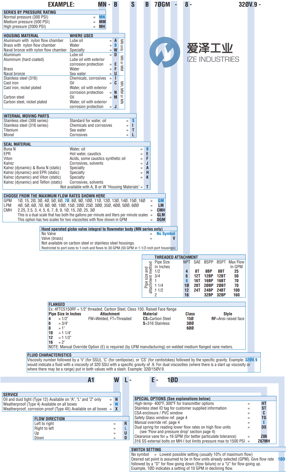 UFM流量計MN 愛澤工業(yè)ize-industries (1).png