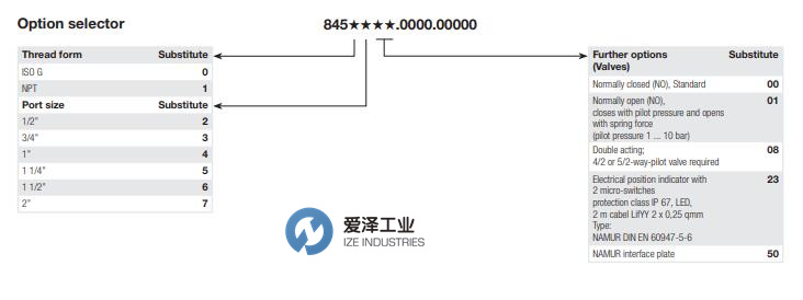BUSCHJOST電磁閥84500系列 愛(ài)澤工業(yè) izeindustries（1）.jpg