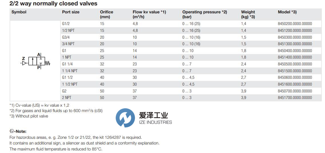 BUSCHJOST電磁閥84500系列 愛(ài)澤工業(yè) izeindustries（2）.jpg
