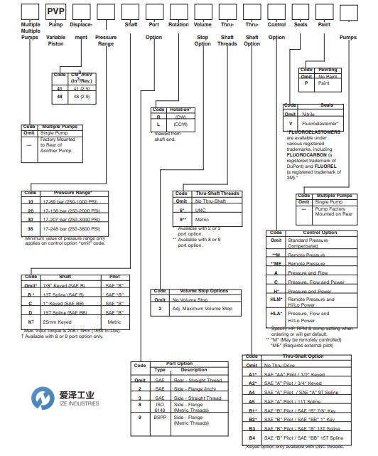 PARKER柱塞泵PVP系列 愛澤工業(yè) izeindustries.jpg