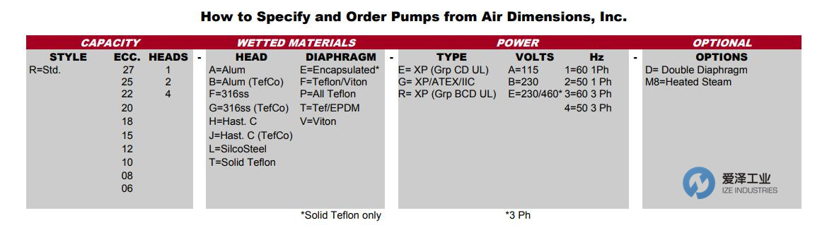 ADI采樣泵R系列 愛(ài)澤工業(yè) izeindustries（1）.jpg