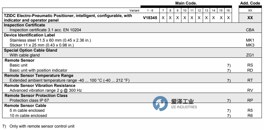 ABB定位器V18345系列 愛澤工業(yè)ize-industries (3).png ABB定位器V18345系列 愛澤工業(yè)ize-industries (3).png