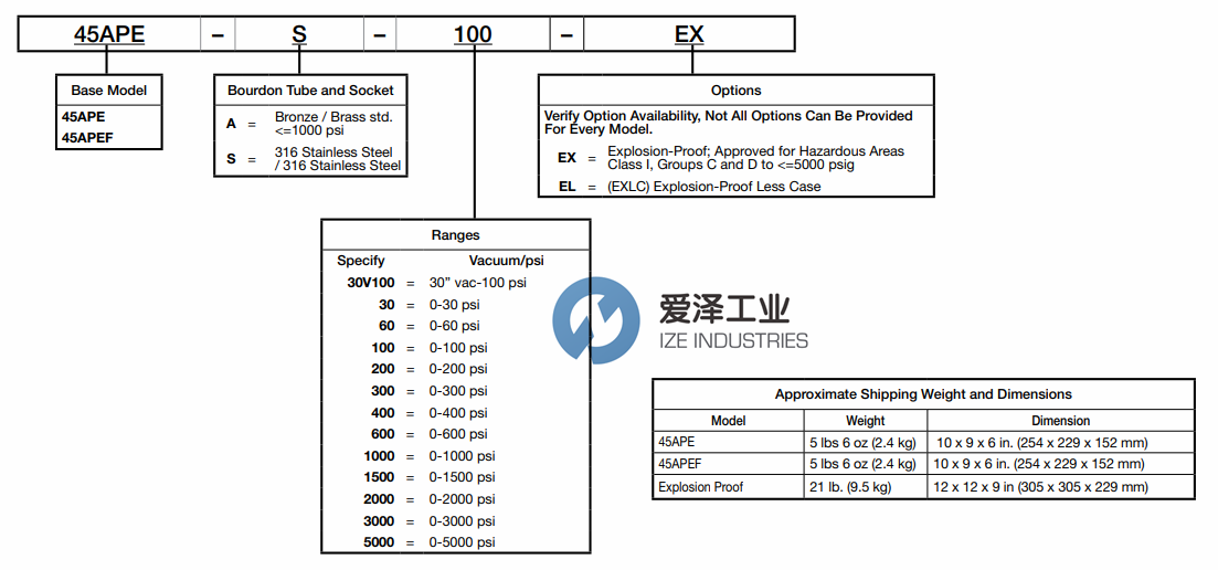 FW MURPHY壓力表45APE 愛澤工業(yè)ize-industries (2).png FW MURPHY壓力表45APE 愛澤工業(yè)ize-industries (2).png