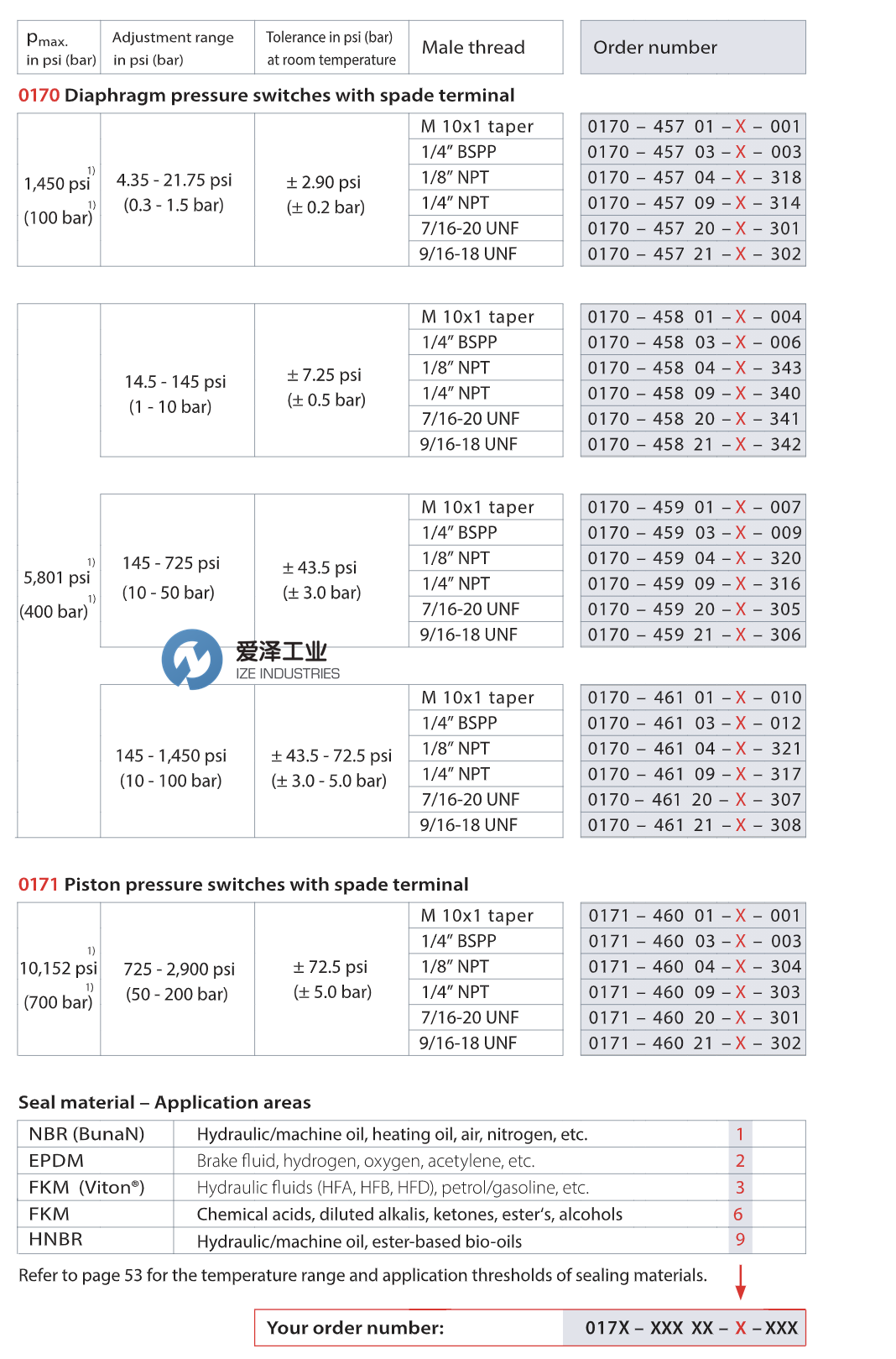SUCO壓力開(kāi)關(guān)0171系列 愛(ài)澤工業(yè) izeindustries.png
