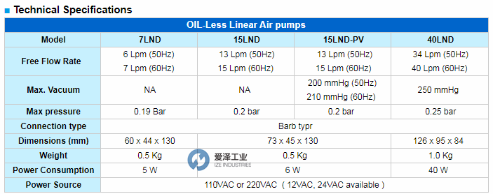 G&M隔膜泵40LND 愛(ài)澤工業(yè)ize-industries (1).png