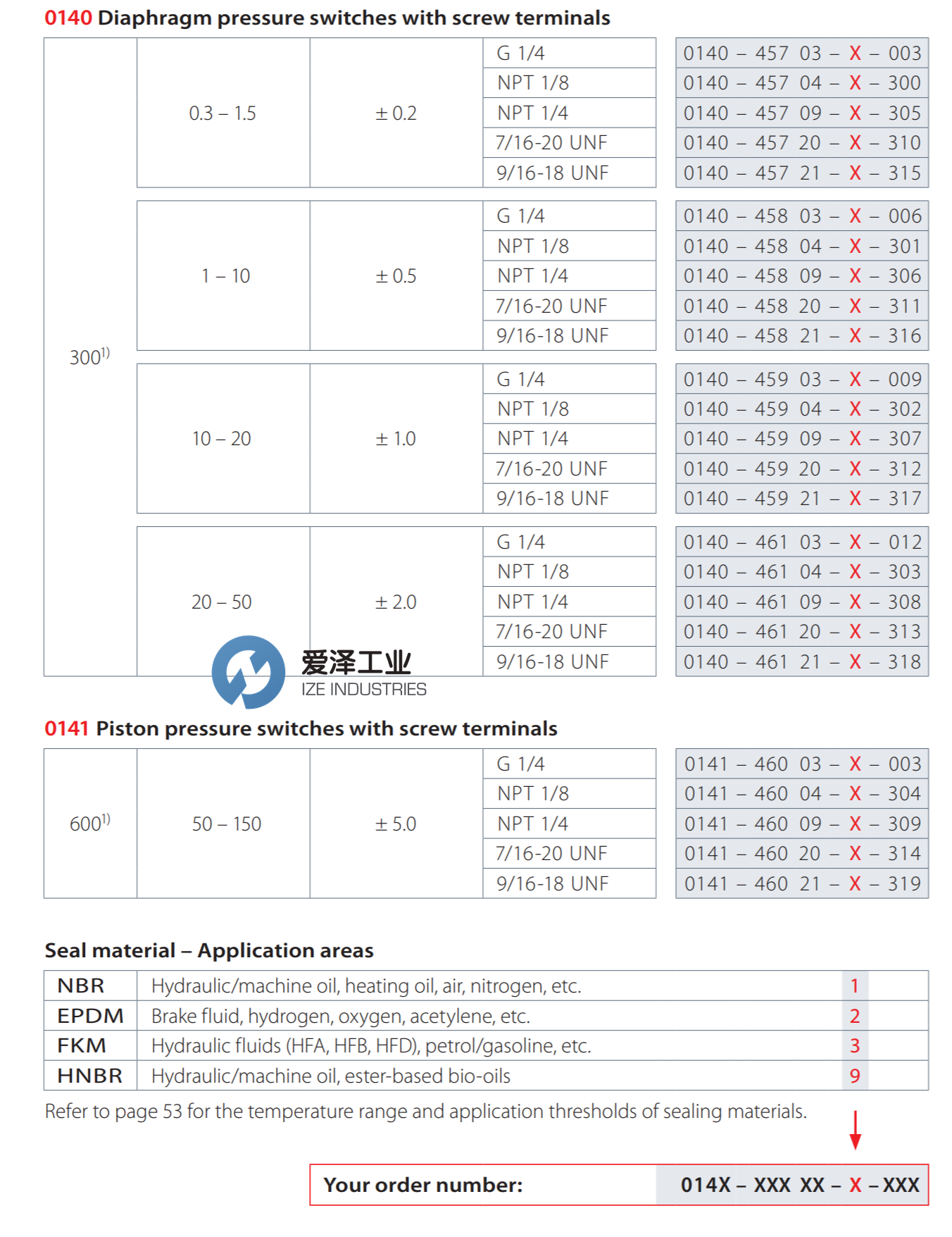 SUCO壓力開關0141-46003-1-003 愛澤工業(yè) izeindustries(1).png