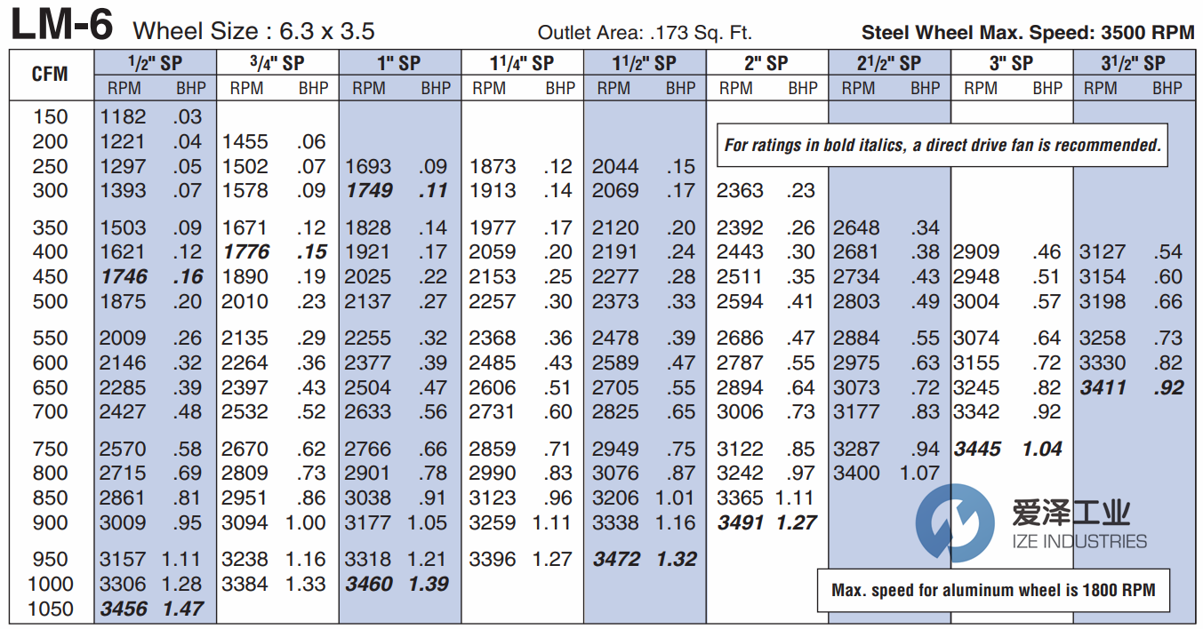 CINCINNATI風(fēng)機(jī)LM-6 愛(ài)澤工業(yè)ize-industries.png