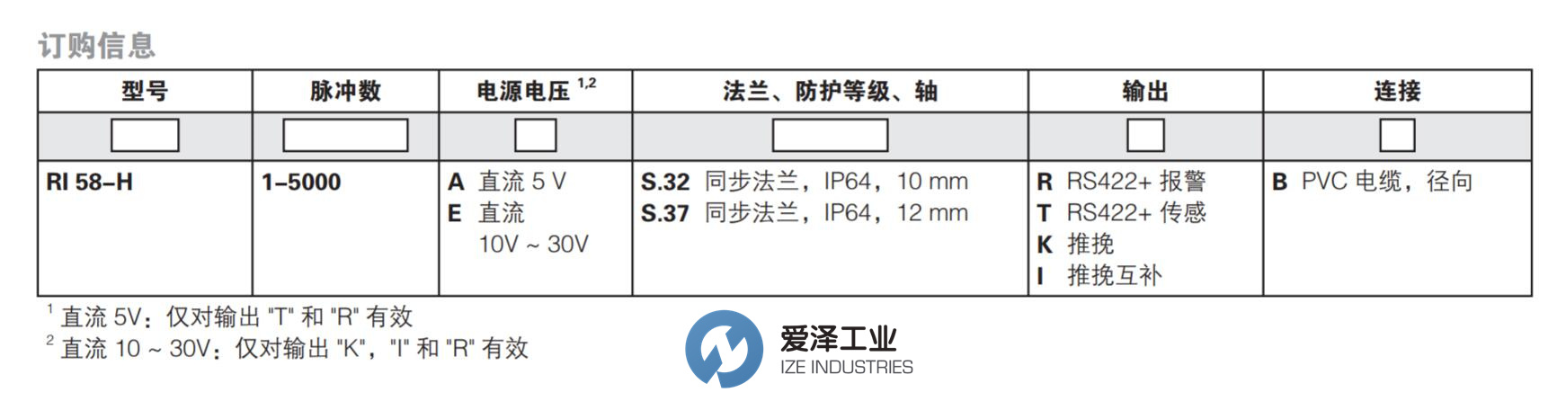 HENGSTLER編碼器RI58-H系列 愛(ài)澤工業(yè) izeindustries.jpg