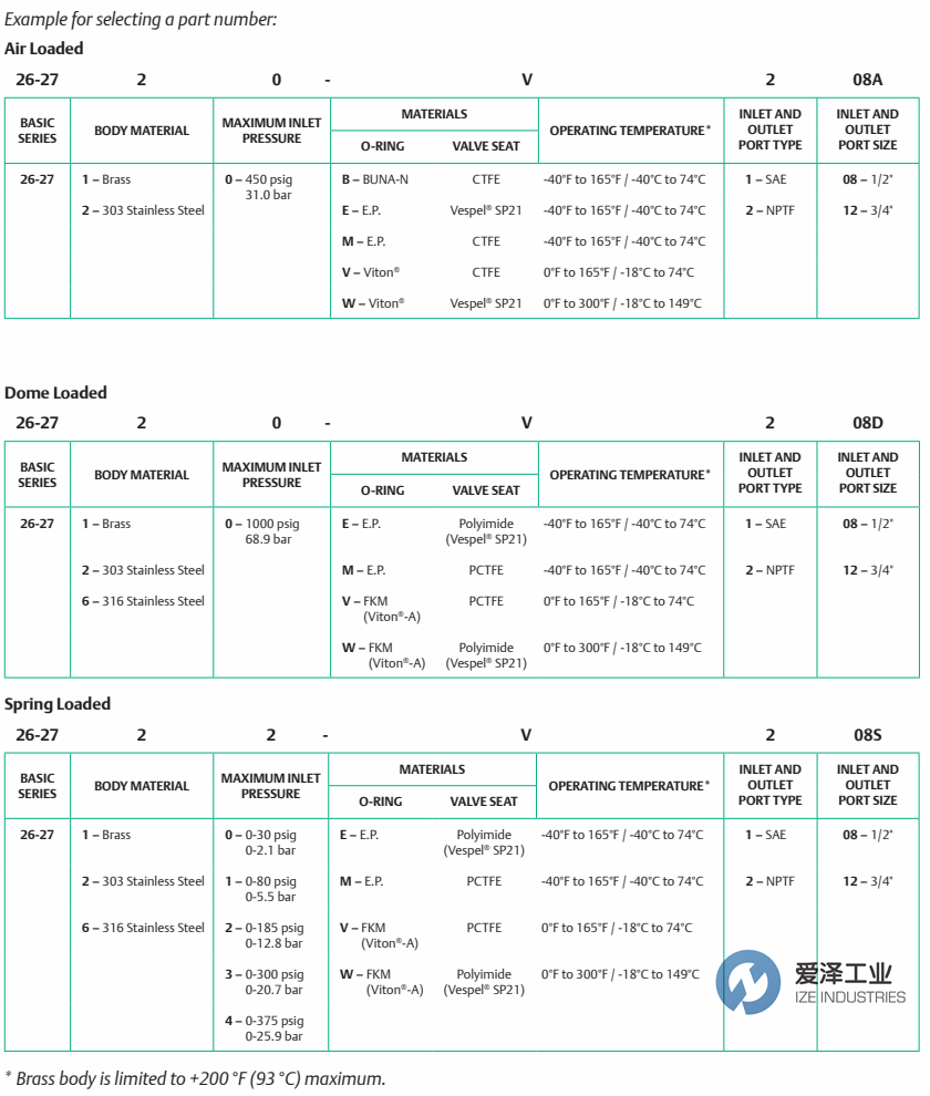 TESCOM調節(jié)器26-2700系列 愛澤工業(yè)ize-industries (1).png