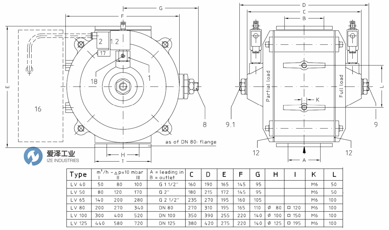 WIEDEMANN空氣閥LV系列 愛(ài)澤工業(yè)ize-industries (1).png